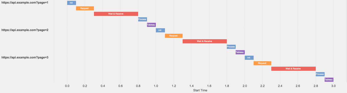 Synchronous waterfall chart
